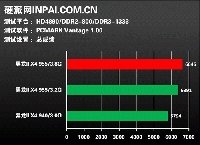   AMD Phenom II 955