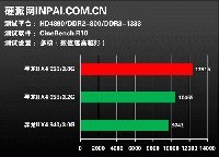   AMD Phenom II 955