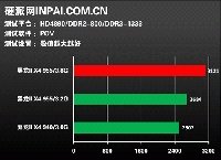   AMD Phenom II 955