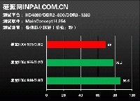   AMD Phenom II 955