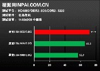   AMD Phenom II 955