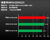   AMD Phenom II 955