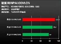   AMD Phenom II 955