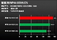   AMD Phenom II 955