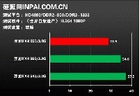   AMD Phenom II 955