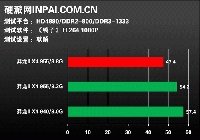   AMD Phenom II 955