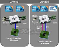     Intel Core i3, i5  i7