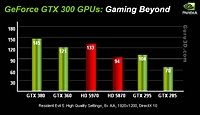  GeForce GTX380  GTX360 (Fermi)