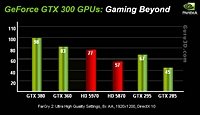  GeForce GTX380  GTX360 (Fermi)