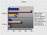  Intel Atom D510      Ion 