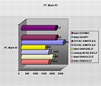  Intel Atom D510      Ion 