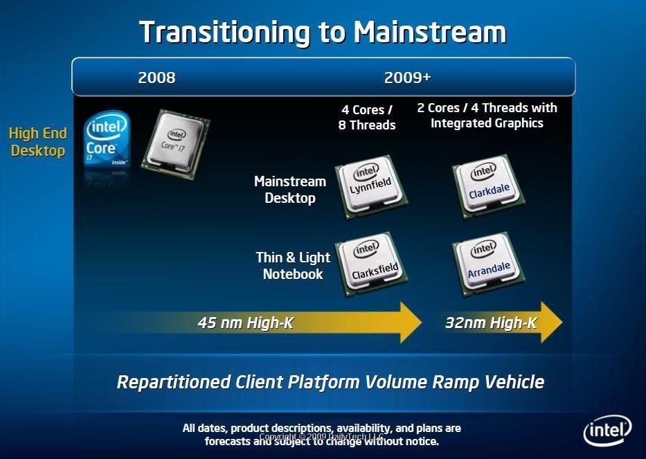 Intel Calpella 2009. 32 NM процессоры. Процессоры Intel на ядре Clarkdale. Intel Westmere.