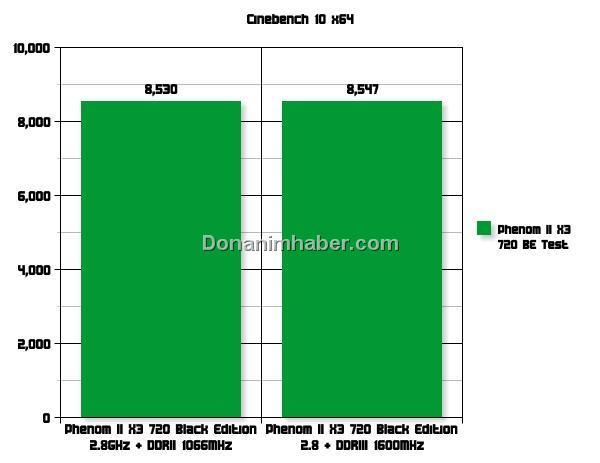   Phenom II X3 720 Black Edition