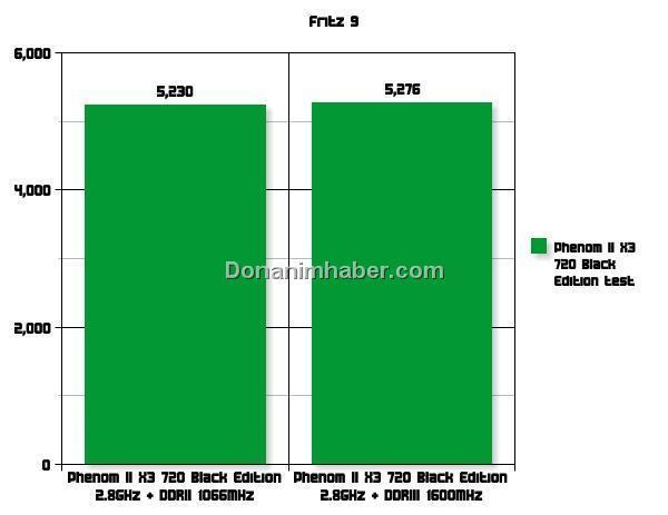   Phenom II X3 720 Black Edition