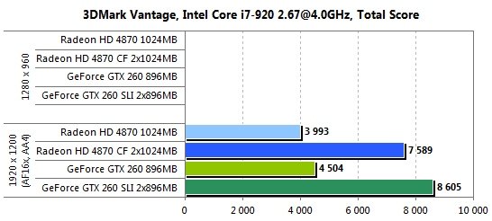  ATI CrossFireX  nVidia SLI    Intel Core i7