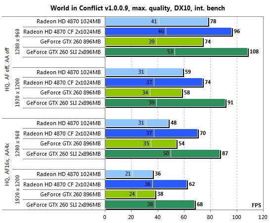  ATI CrossFireX  nVidia SLI    Intel Core i7