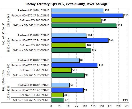  ATI CrossFireX  nVidia SLI    Intel Core i7