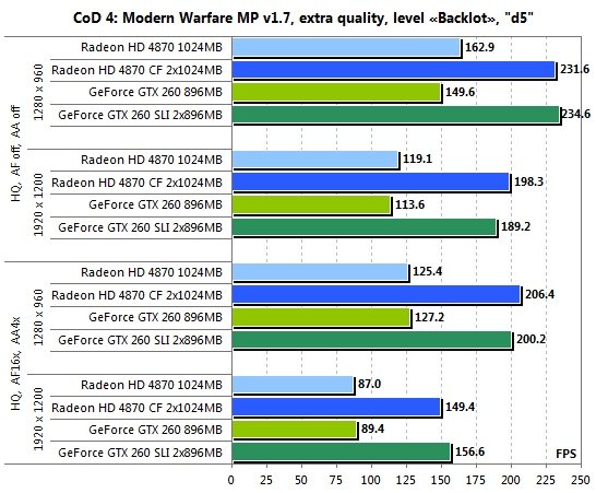  ATI CrossFireX  nVidia SLI    Intel Core i7