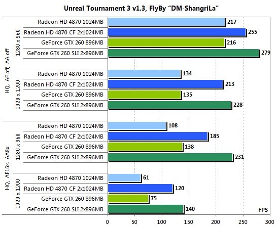  ATI CrossFireX  nVidia SLI    Intel Core i7