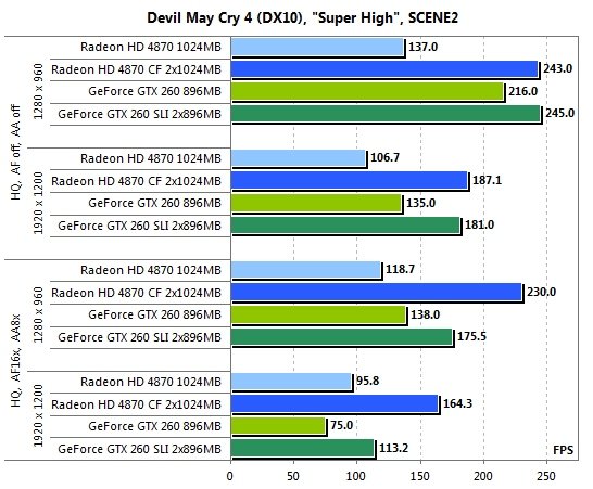  ATI CrossFireX  nVidia SLI    Intel Core i7