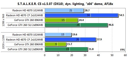  ATI CrossFireX  nVidia SLI    Intel Core i7