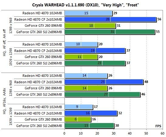  ATI CrossFireX  nVidia SLI    Intel Core i7