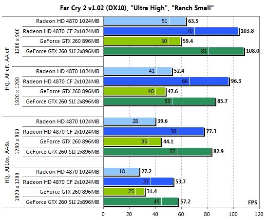  ATI CrossFireX  nVidia SLI    Intel Core i7