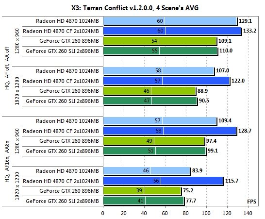  ATI CrossFireX  nVidia SLI    Intel Core i7