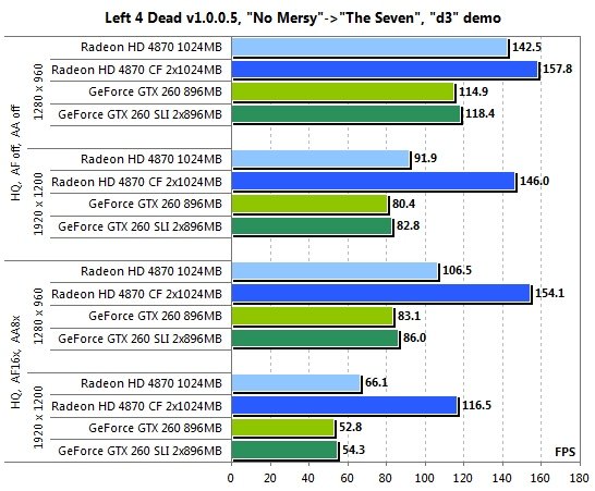  ATI CrossFireX  nVidia SLI    Intel Core i7