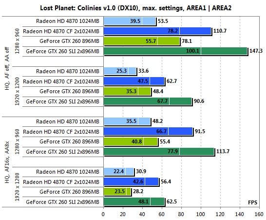  ATI CrossFireX  nVidia SLI    Intel Core i7