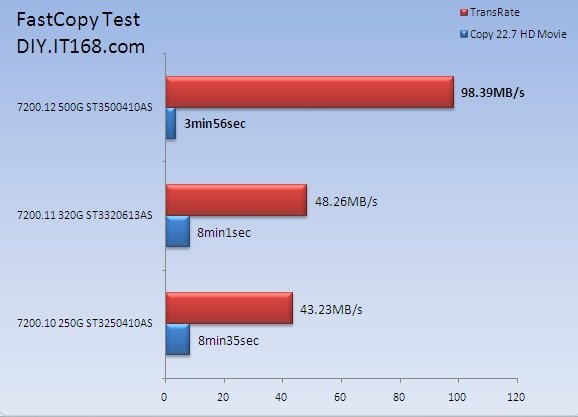  Seagate Barracuda 7200.12 500GB