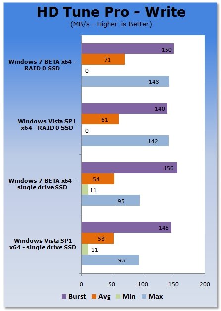  Windows 7 BETA  Windows Vista SP1    SSD-