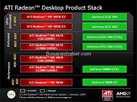 AMD ,  Radeon HD 48x0 X2 ,  GeForce GTX 295, 285