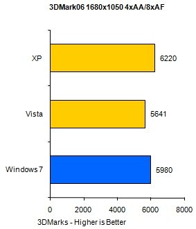 Mid-Range 3DMark