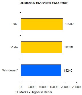 High-End 3DMark