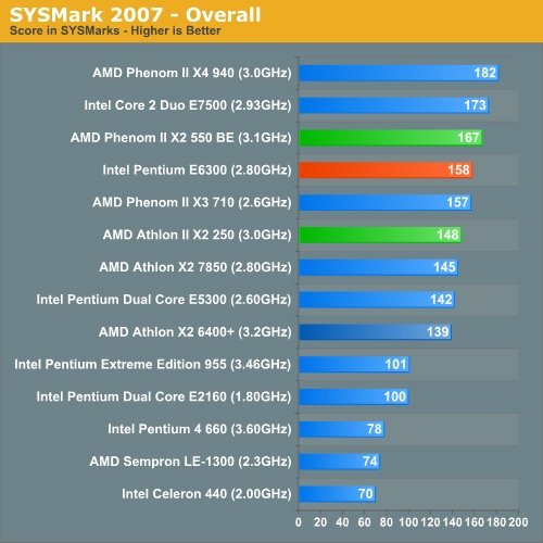 SYSMark 2007