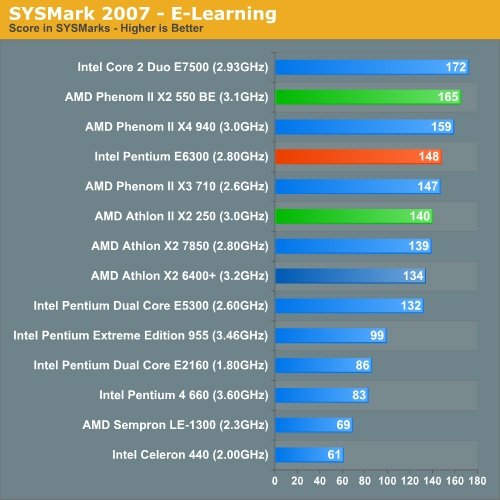 SYSMark 2007