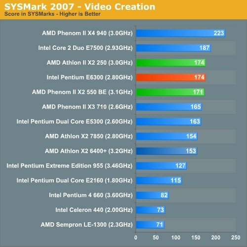 SYSMark 2007