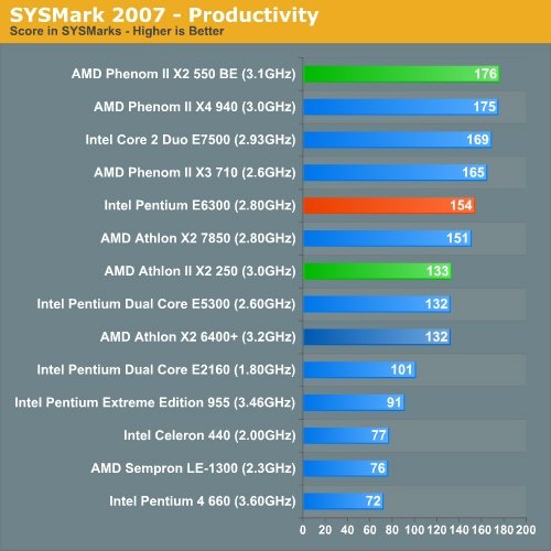 SYSMark 2007