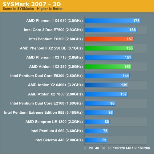 SYSMark 2007