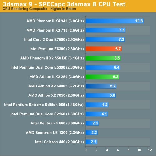 3dsmax 9 SPECapc 3dsmax CPU 