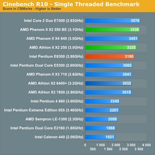 Cinebench R10