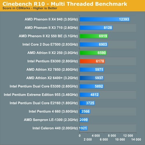 Cinebench R10