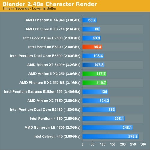 Blender 2.48a