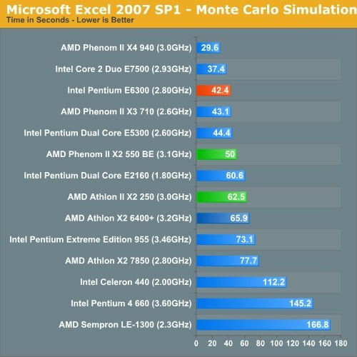 Microsoft Excel 2007