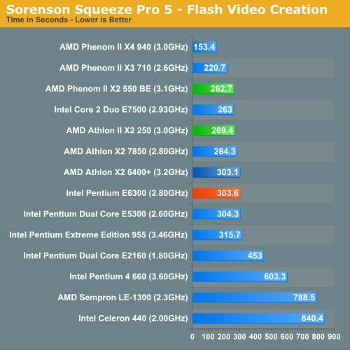 Sorenson Squeeze:  FLV