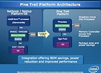 Intel     Pine Trail