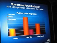 Intel   Computex   Moorestown