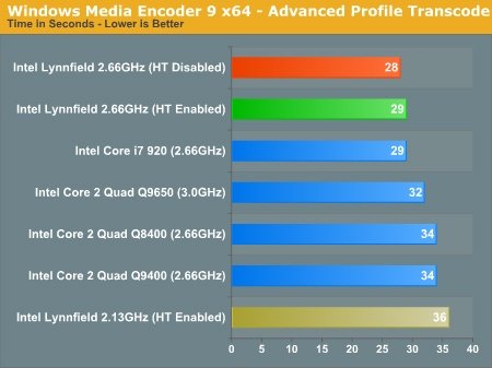   Windows Media Encoder 9 x64 Advanced Profile