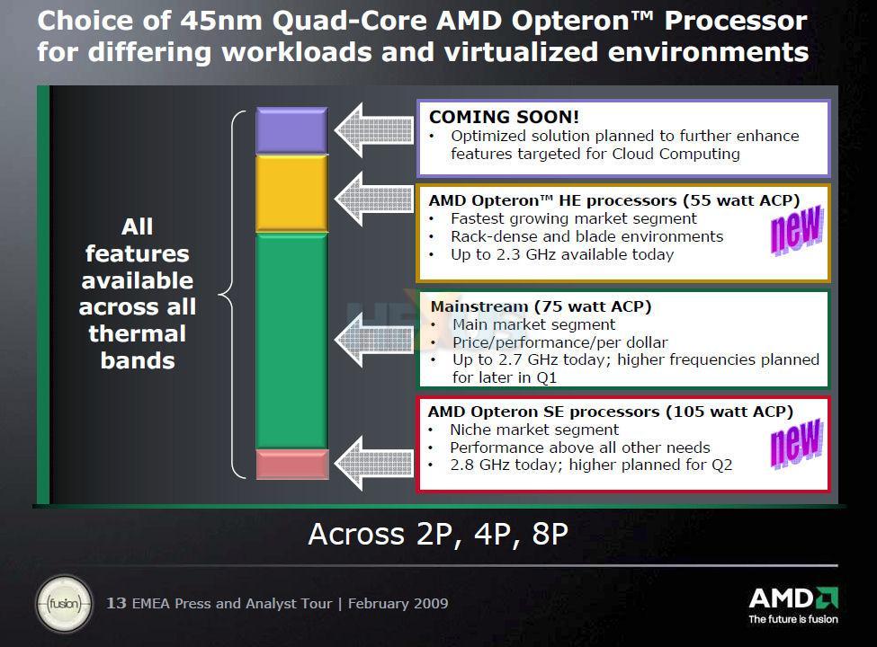 Amd v is not available. На каких процессорах AMD есть виртуализация.